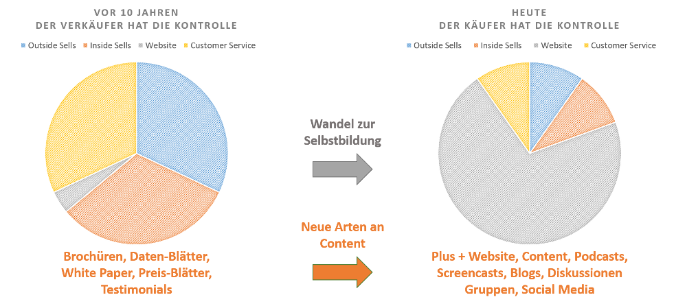 leadgenerierung-unterbild-2